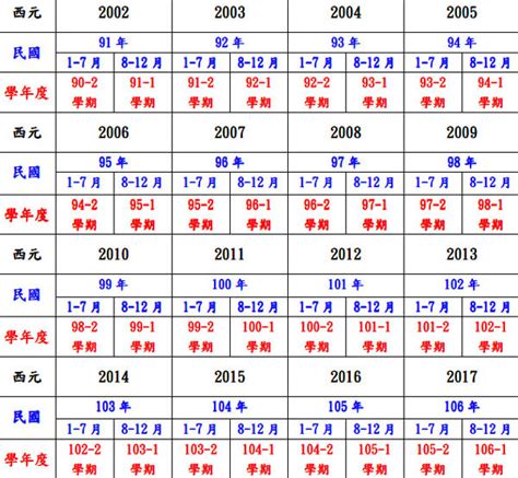 2010屬什麼|十二生肖年份對照表 (西元、民國)